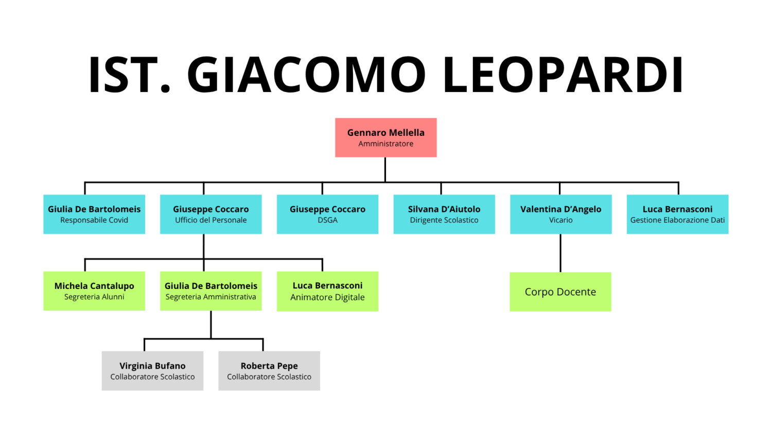 IST. GIACOMO LEOPARDI